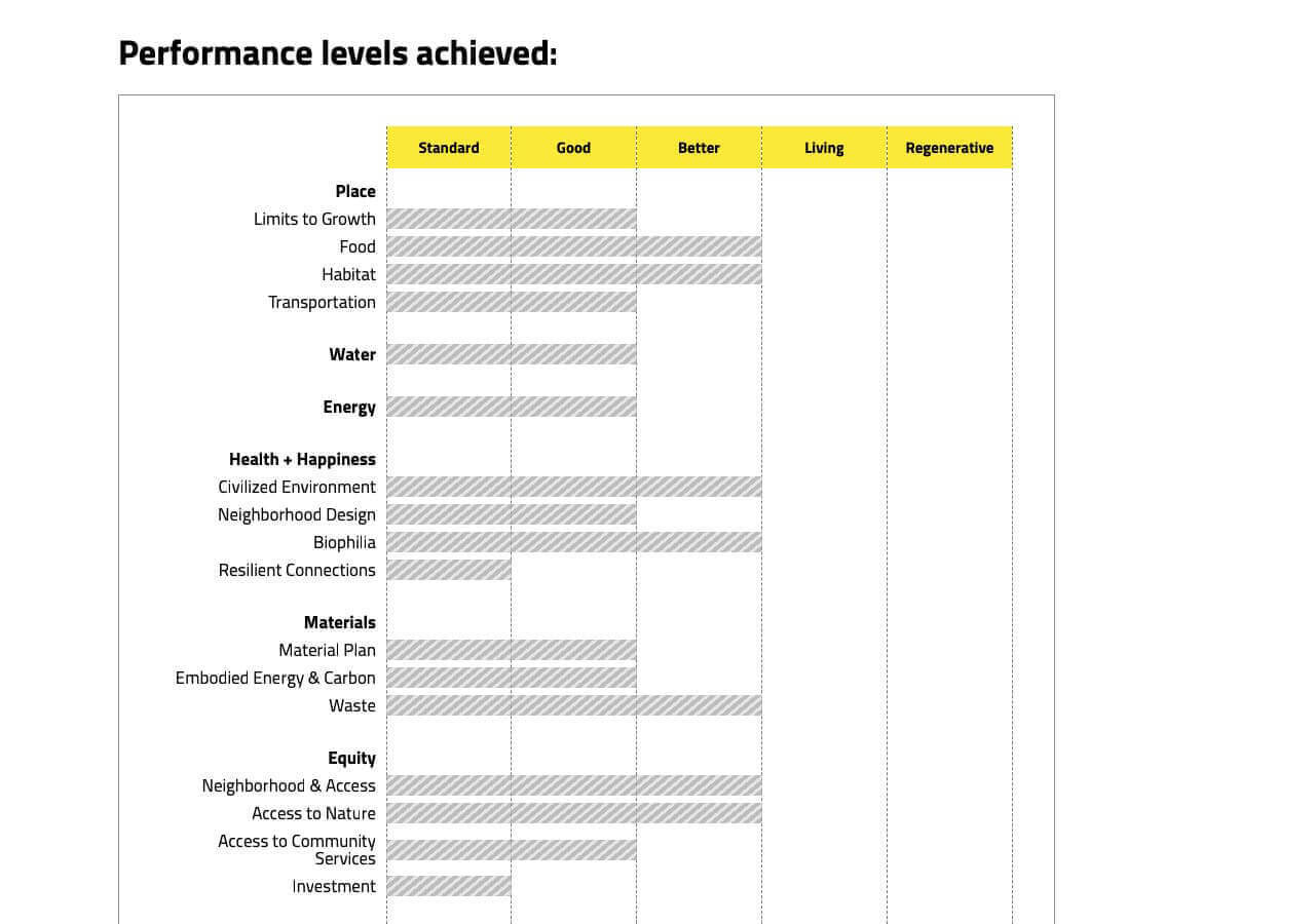 21cd-performance-levels.jpg