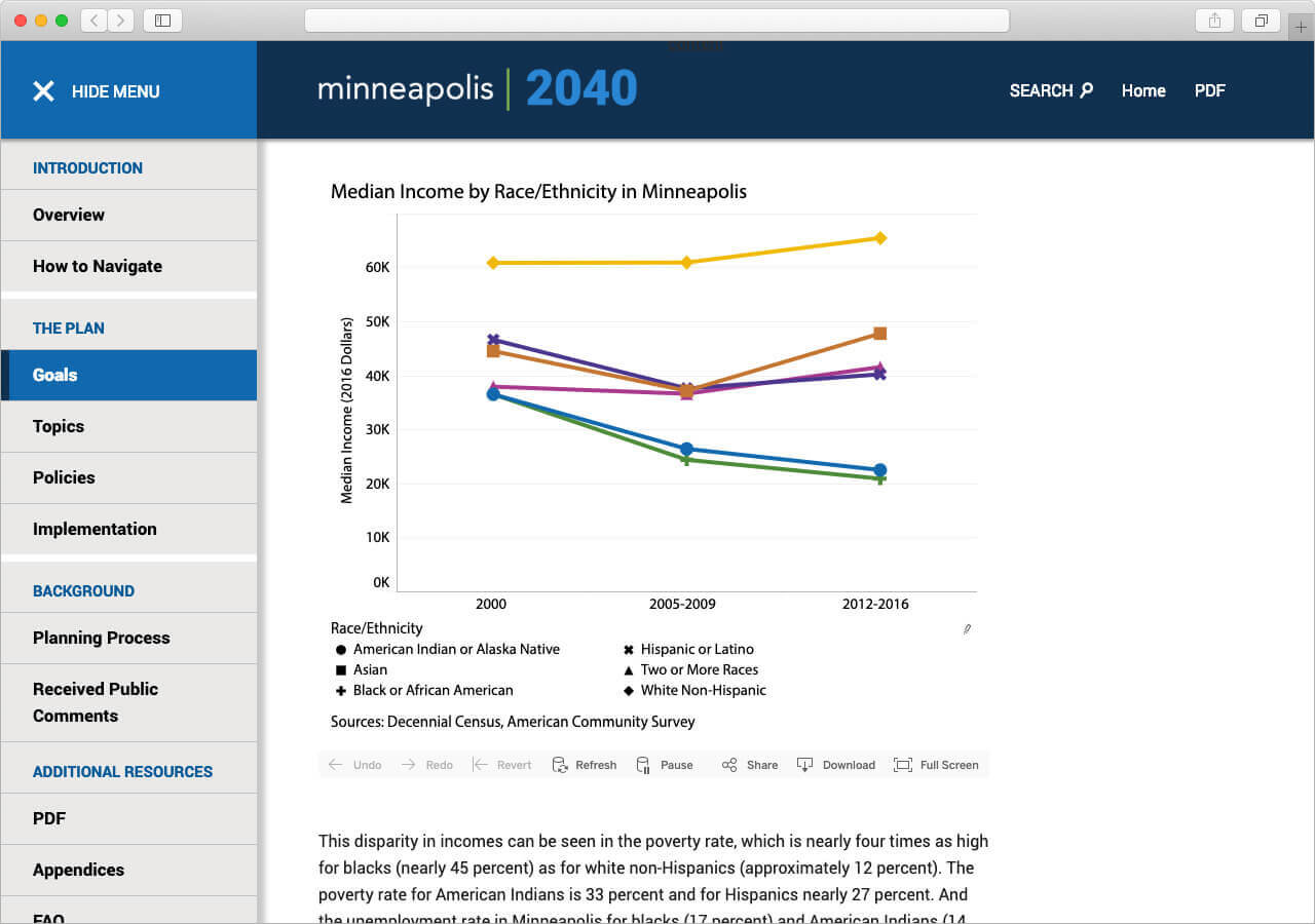 mpls2040-charts.jpg