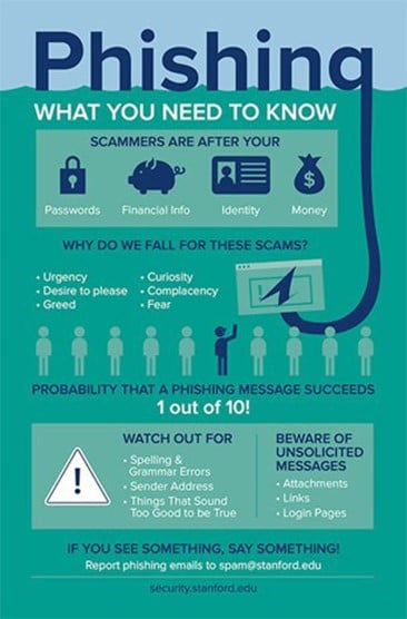 tips to stay safe online phishing inforgraphic