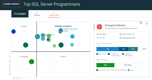 Clutch Top SQL Server Programmers (2022)