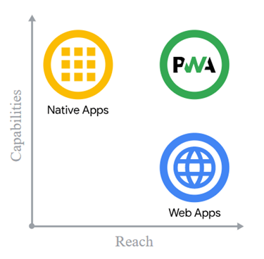 application types and capabilities