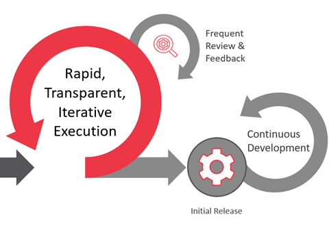 Software development review and feedback process