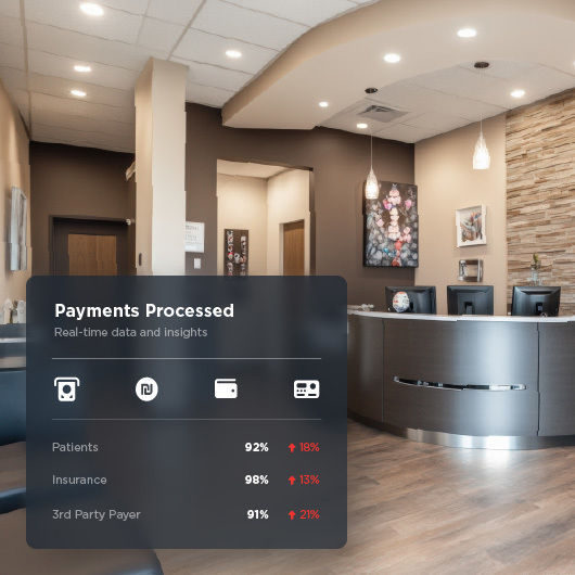 Diagram showing multiple payment processing systems for patients, insurance, and 3rd party payers. In the background is a photo of a medical office waiting room.