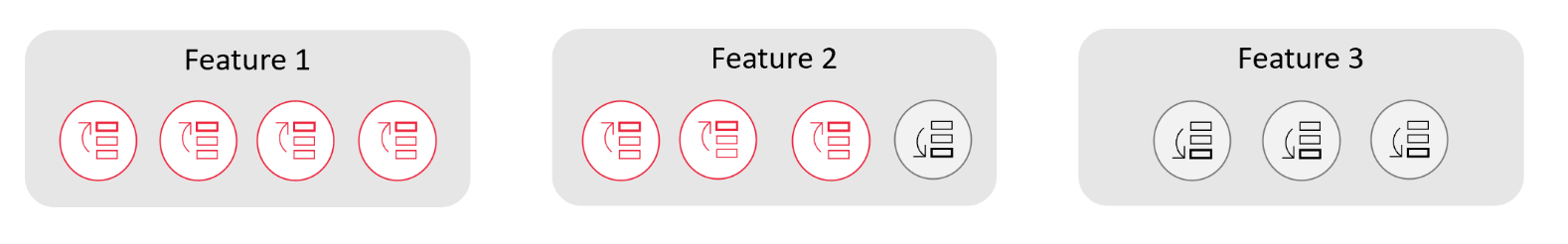 Feature by feature priority list Emergent Software