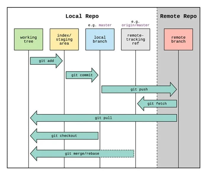 What is git?